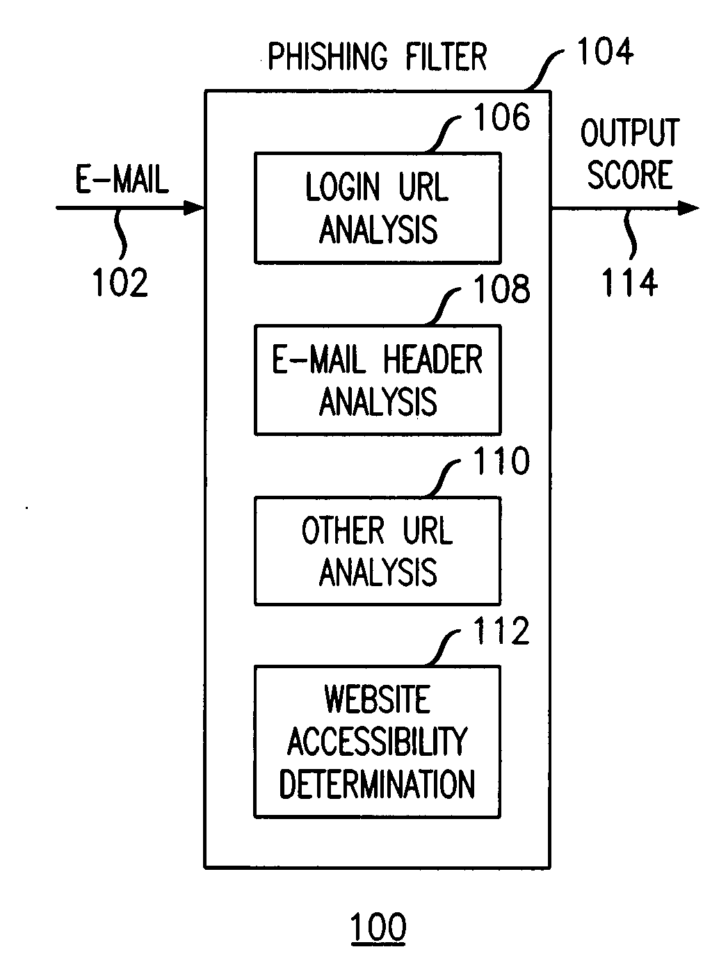 Method and apparatus for detecting phishing attempts solicited by electronic mail