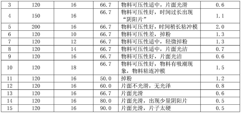 Preparation method of dendrobium officinale pure powder tablets