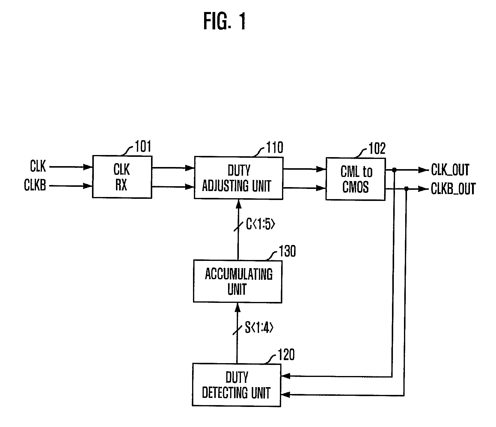 Duty detecting circuit and duty cycle corrector including the same