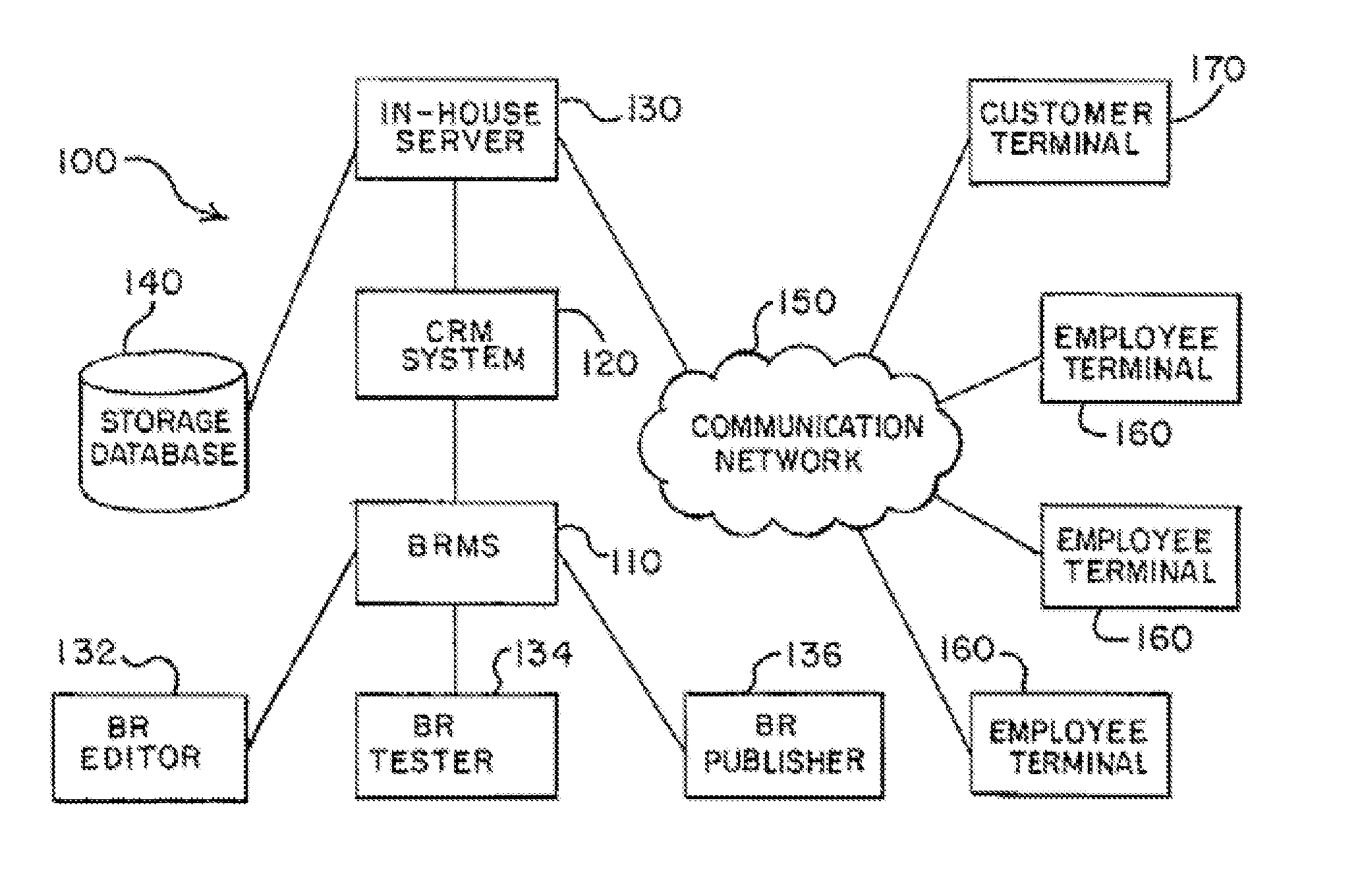 System and method for applying a business rule management system to a customer relationship management system