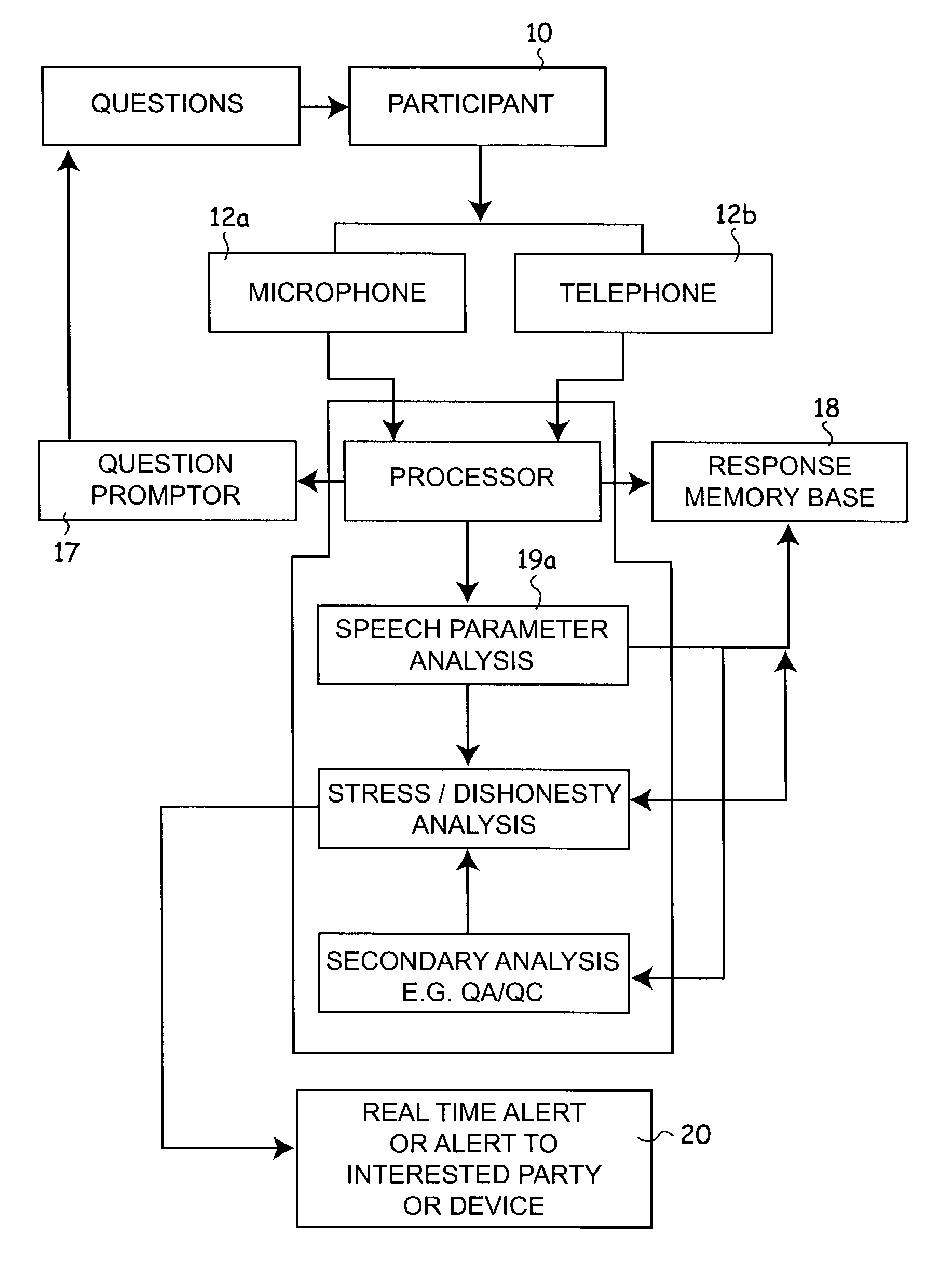 Speaker intent analysis system