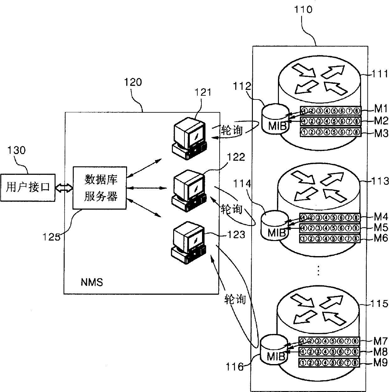 Network interface management system and method thereof