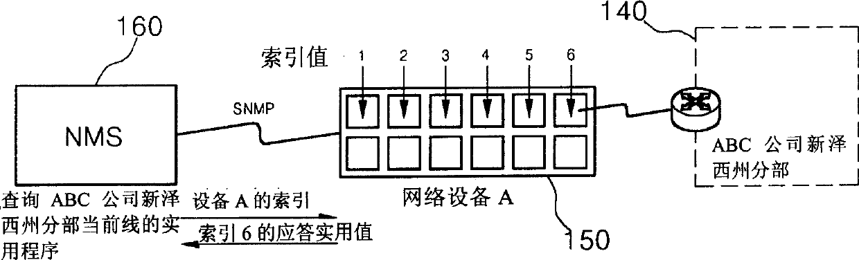 Network interface management system and method thereof