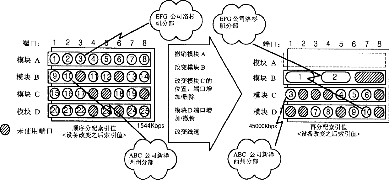 Network interface management system and method thereof