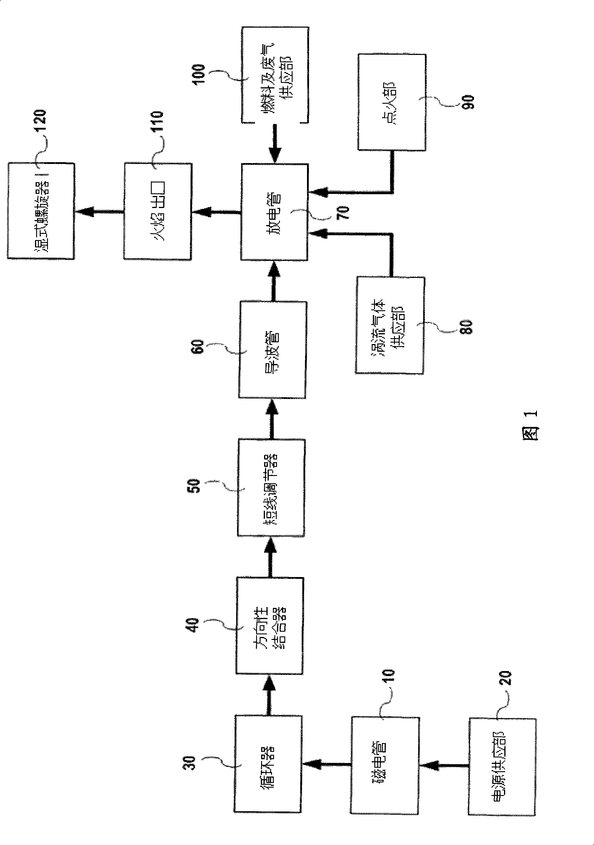 Device and method for eliminating fluorinated gases