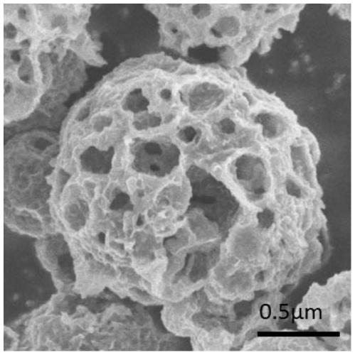 A kind of preparation method of porous carbon sphere supported sulfide composite material