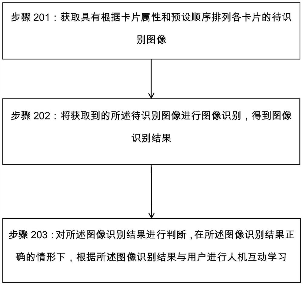 Intelligent interactive learning method, learning programming method and robot