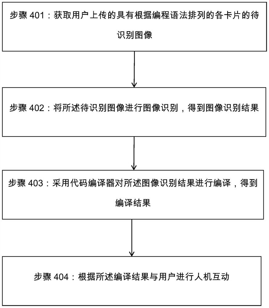 Intelligent interactive learning method, learning programming method and robot