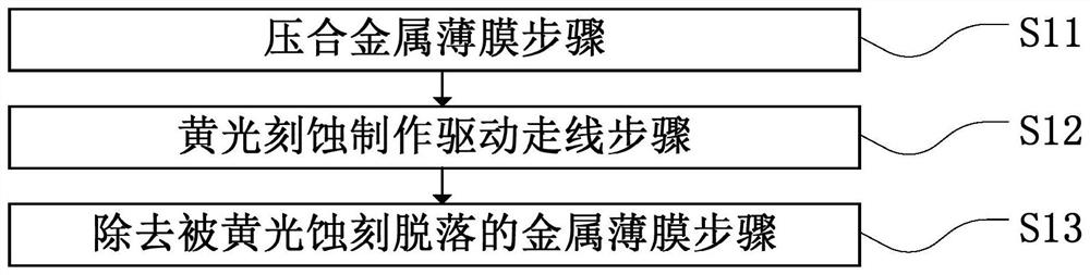 Manufacturing method of driving wire, display panel and manufacturing method of display panel