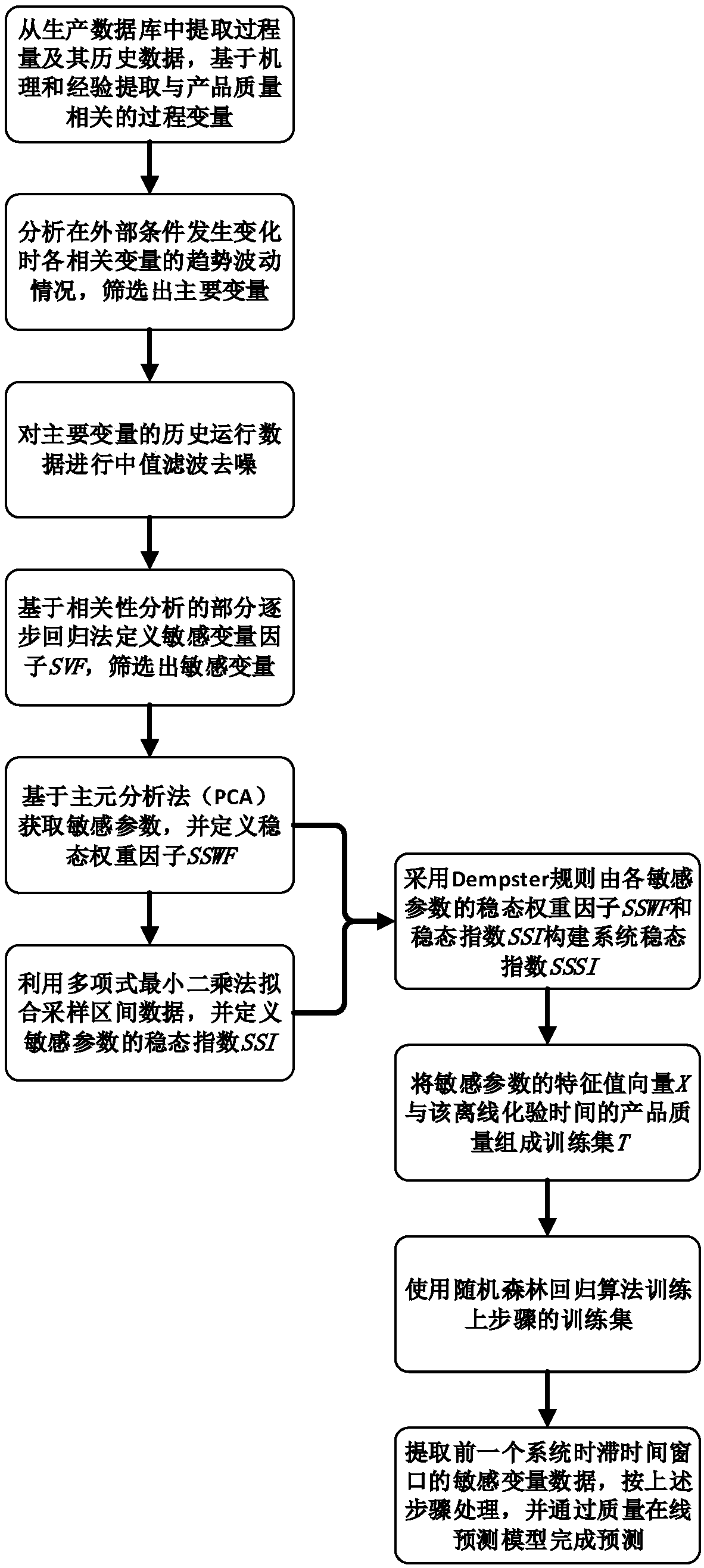 A method for online prediction of product quality in hydrocracking process