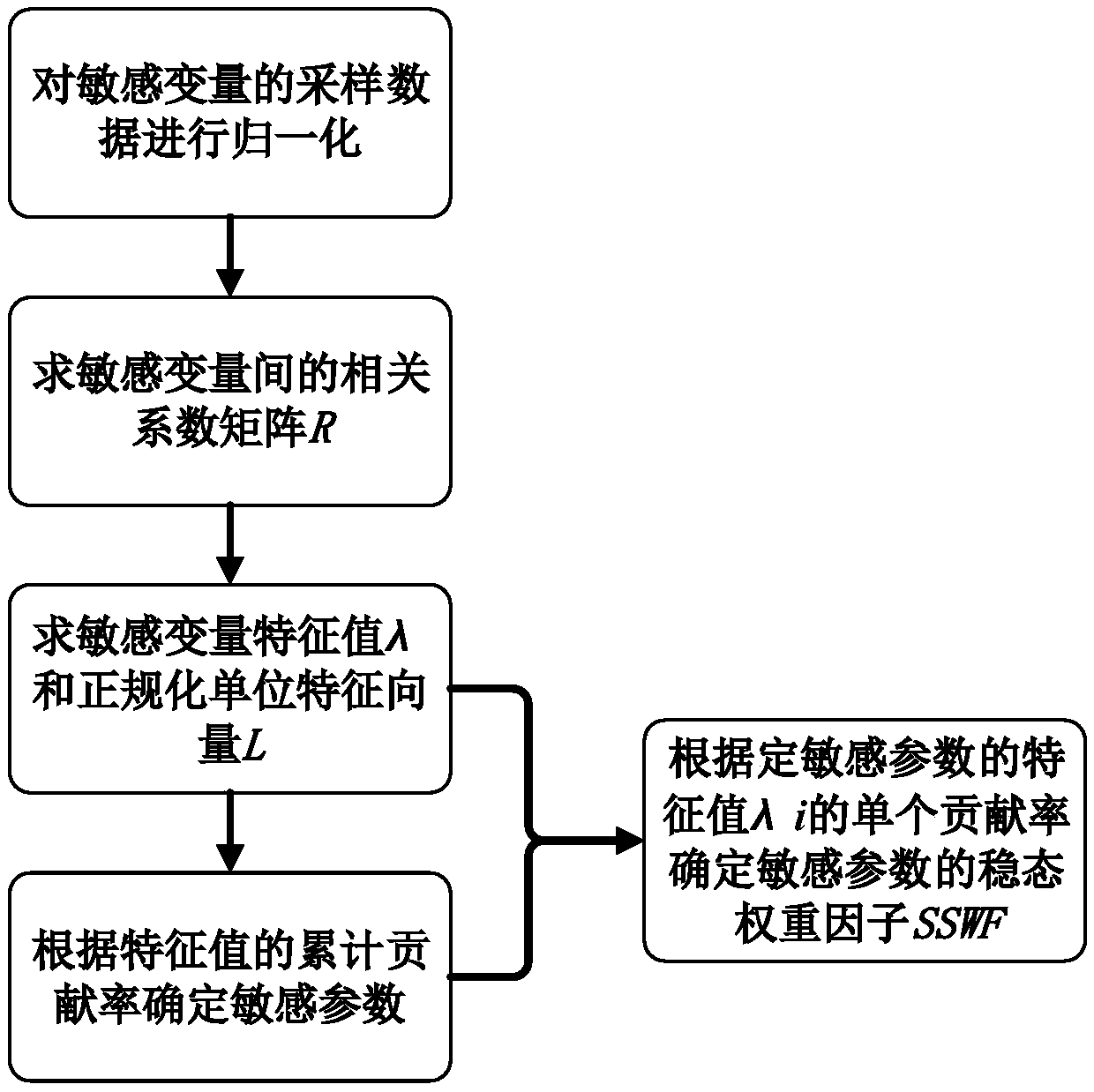 A method for online prediction of product quality in hydrocracking process