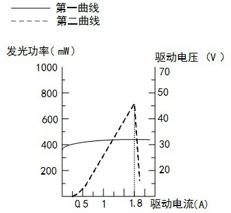 laser projection equipment