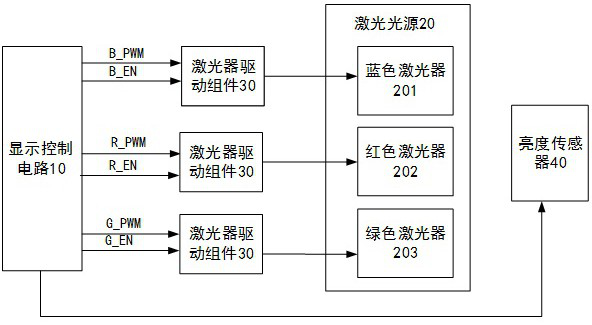 laser projection equipment