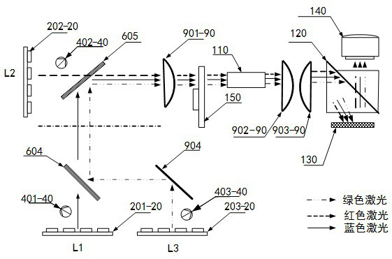 laser projection equipment