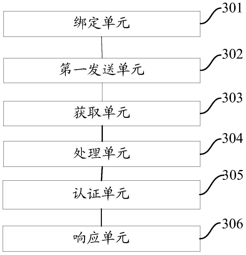 An identity authentication method and device based on trusted computing