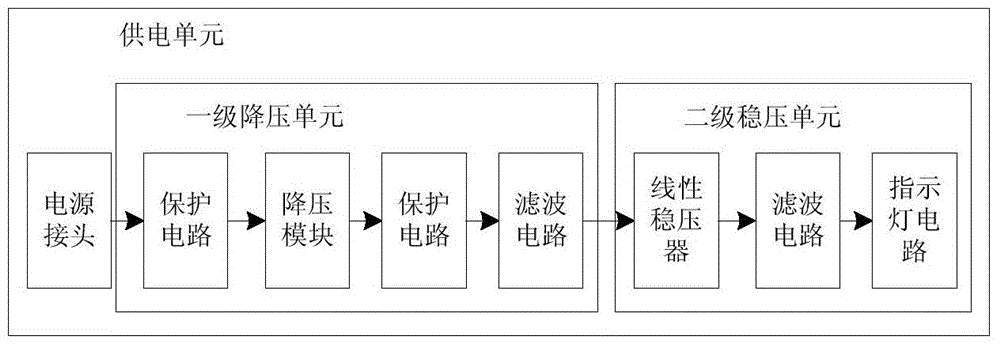 OPC UA data service gateway device and implementation method thereof