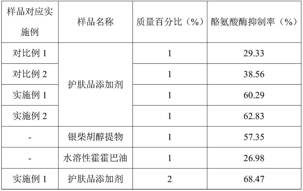 Skin-care product additive and skin-care composition containing skin-care product additive