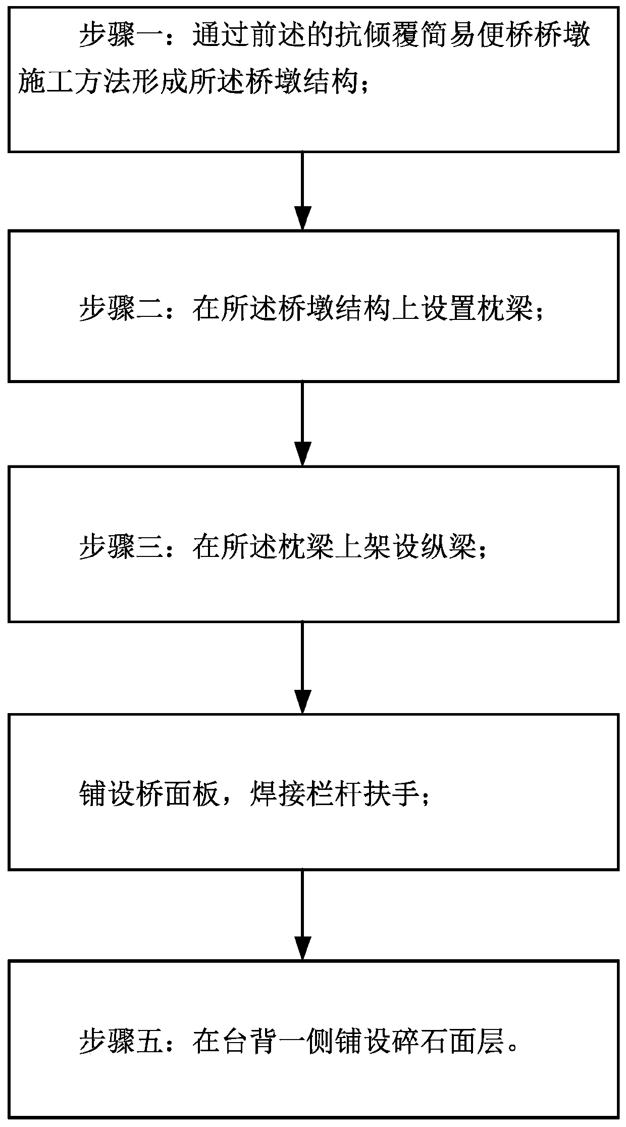 Anti-overturning simple temporary bridge pier construction method and anti-overturning simple temporary bridge construction method