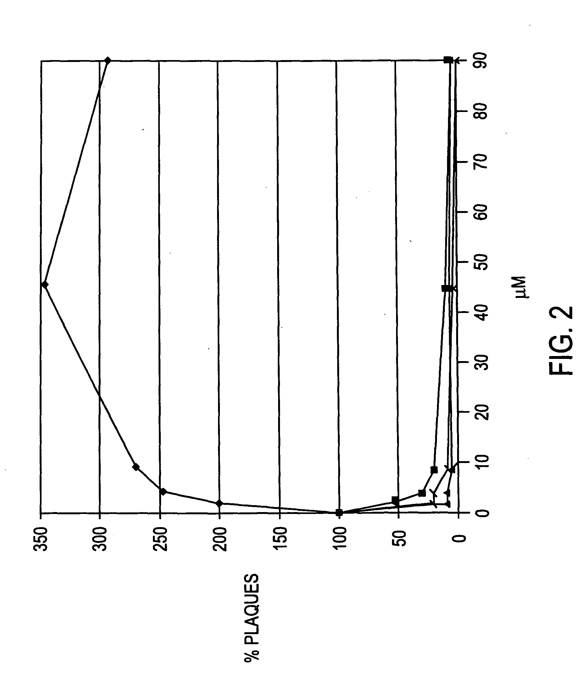 Long chain N-alkyl compounds and oxa-derivatives thereof