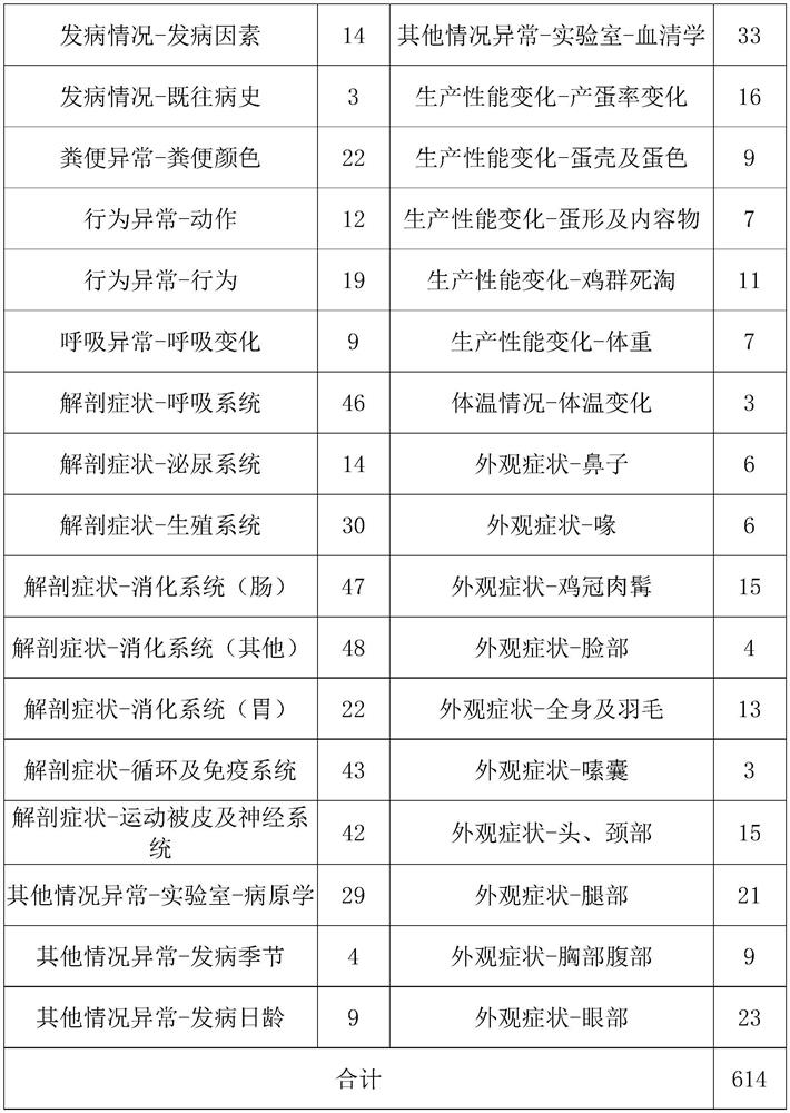 Self-service diagnosis method for diseases of laying hens and system development method for self-service diagnosis of diseases of laying hens