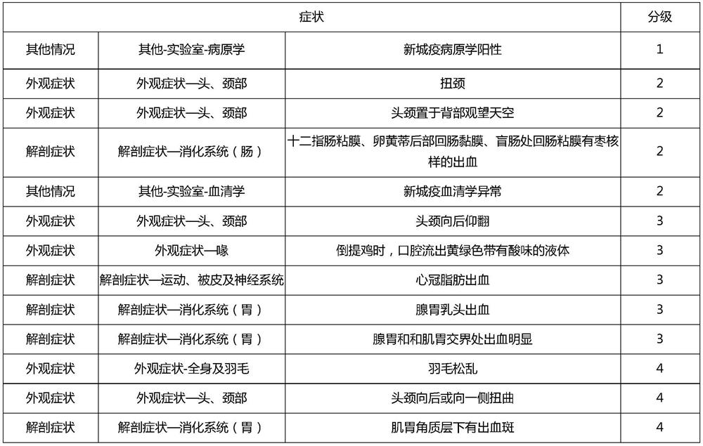 Self-service diagnosis method for diseases of laying hens and system development method for self-service diagnosis of diseases of laying hens