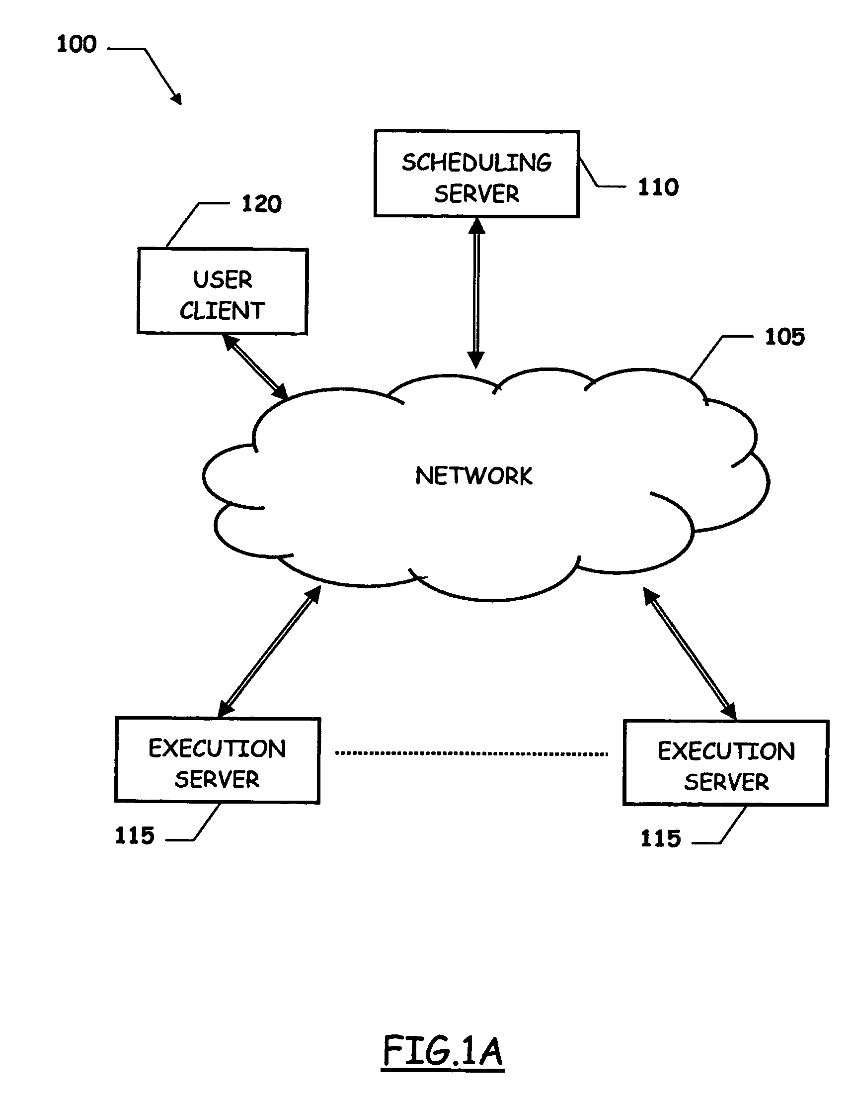 Method and system for scheduling jobs based on predefined, re-usable profiles