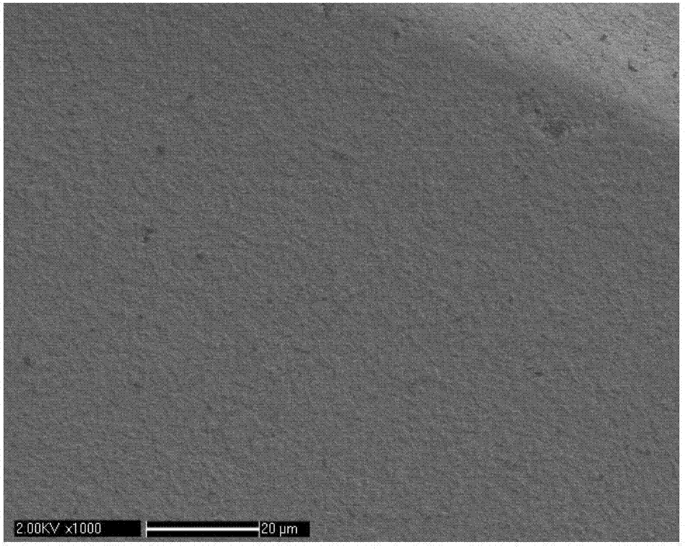 A kind of preparation method of reducing hmx mechanical sensitivity