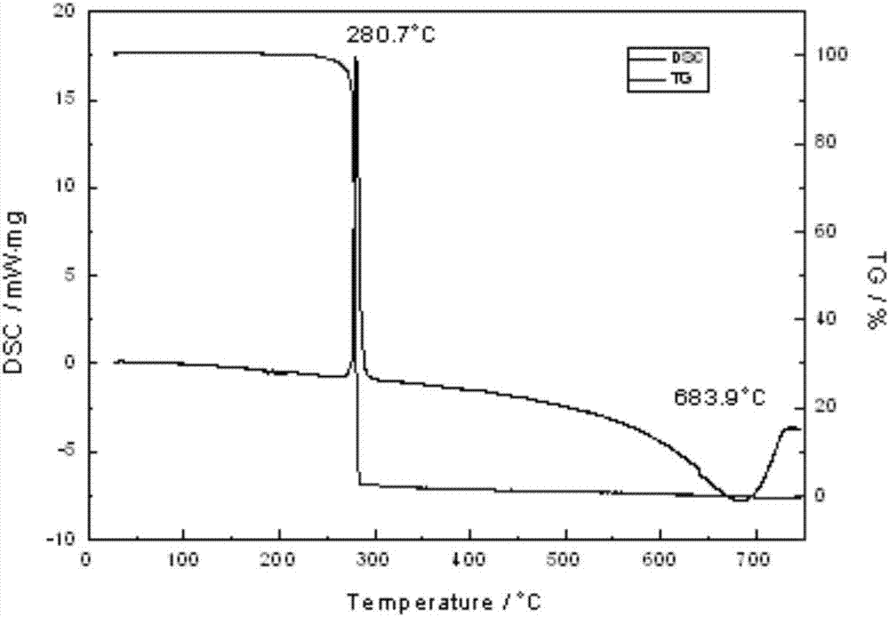 A kind of preparation method of reducing hmx mechanical sensitivity