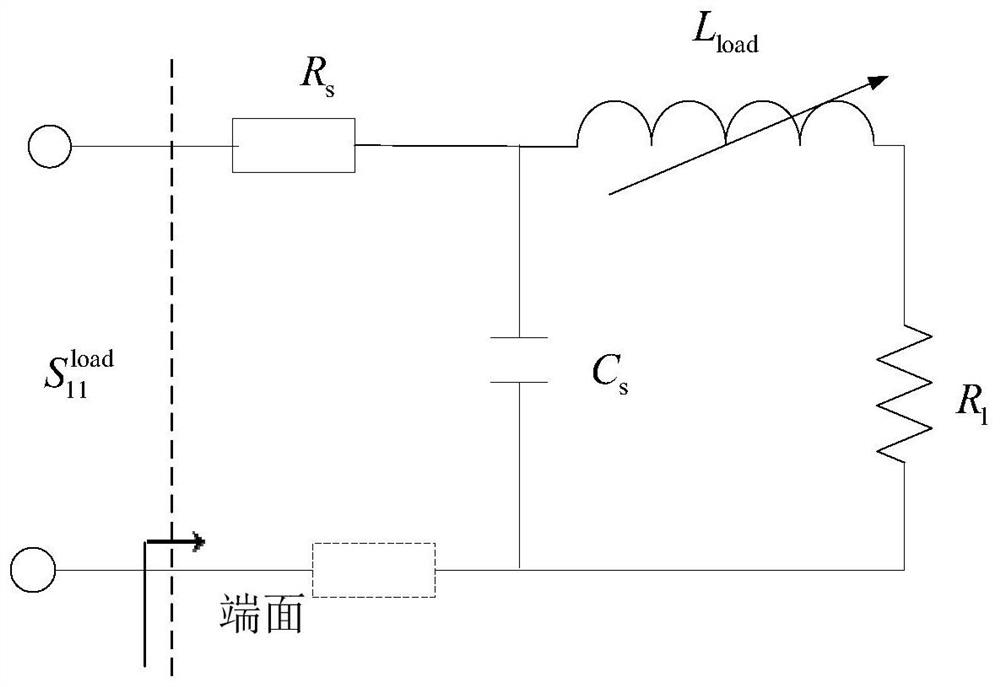 On-chip calibrator model and method of parameter determination in on-chip calibrator model