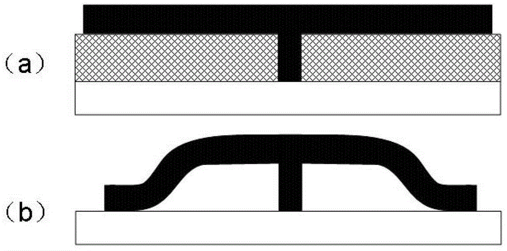 Self-encapsulation preparation method of mems device based on surface sacrificial layer technology