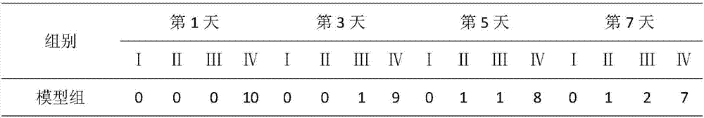 Traditional Chinese medicinal composition for treating dental ulcer and preparation method of traditional Chinese medicinal composition