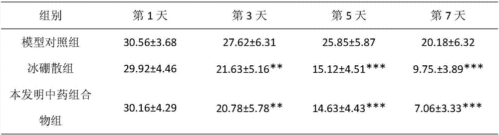 Traditional Chinese medicinal composition for treating dental ulcer and preparation method of traditional Chinese medicinal composition