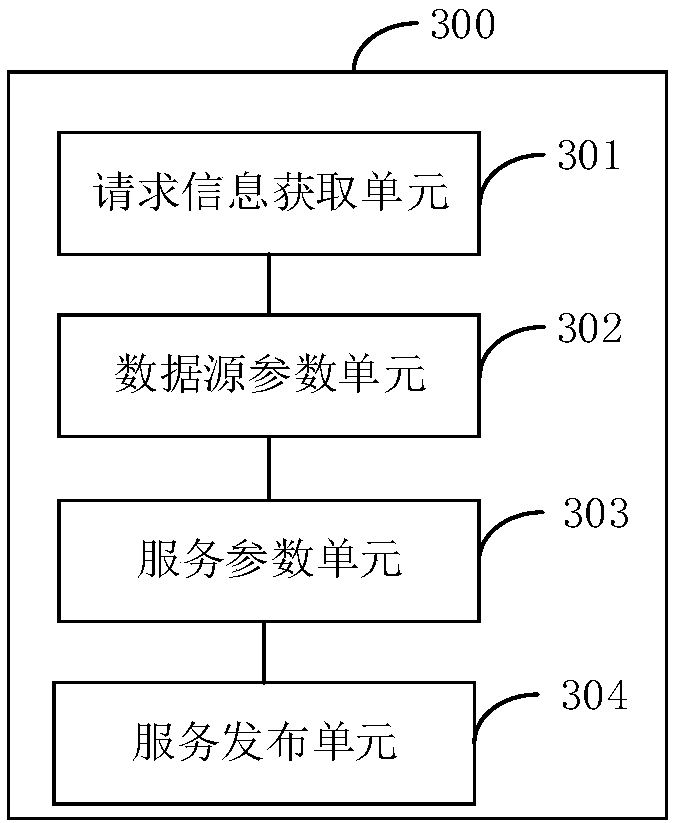 Web service generation method, apparatus and device