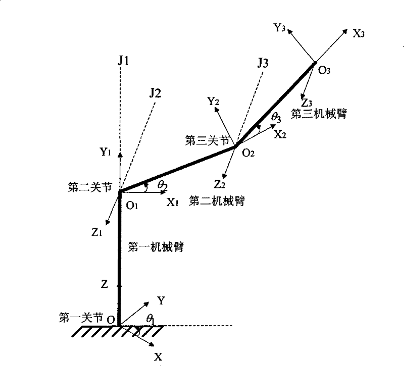 Acquisition method of three freedom-degree transportation industrial robot multiple-objective optimization design parameter