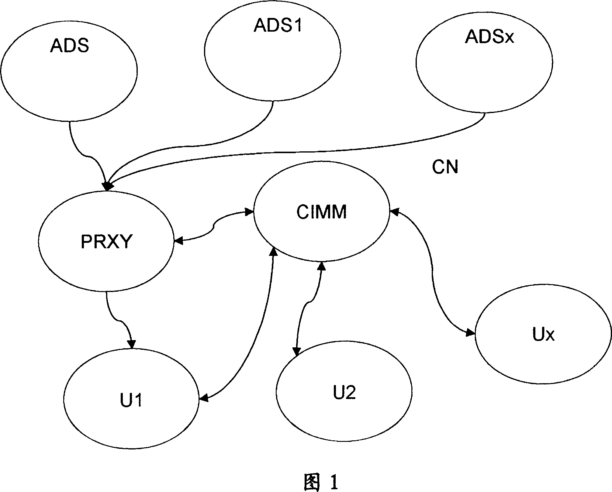 Electronic messaging management method and related devices