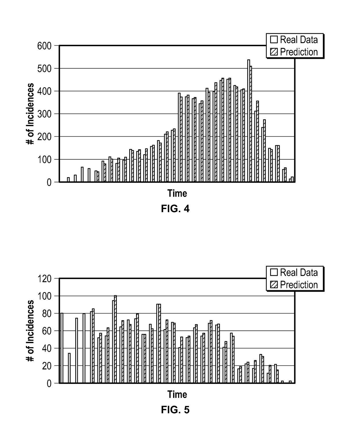 System And Method To Geospatially And Temporally Predict A Propagation Event