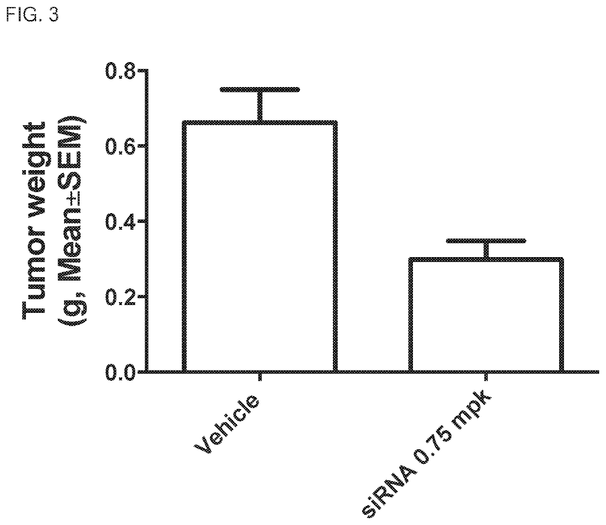 Methods and compositions for treating malignant tumors associated with KRAS mutation