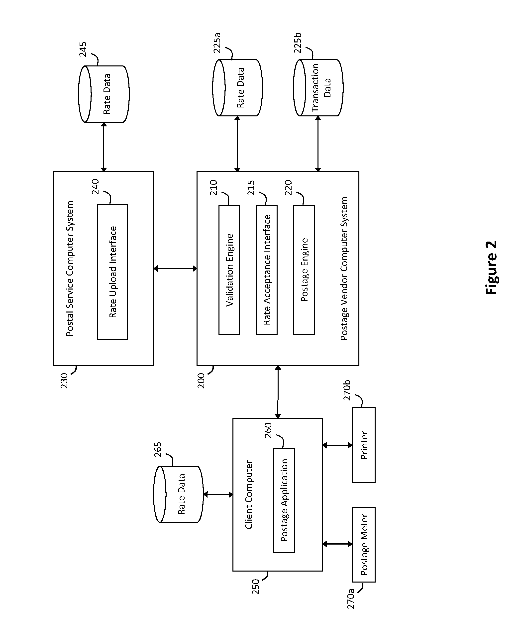 System and method for securely disseminating and managing postal rates