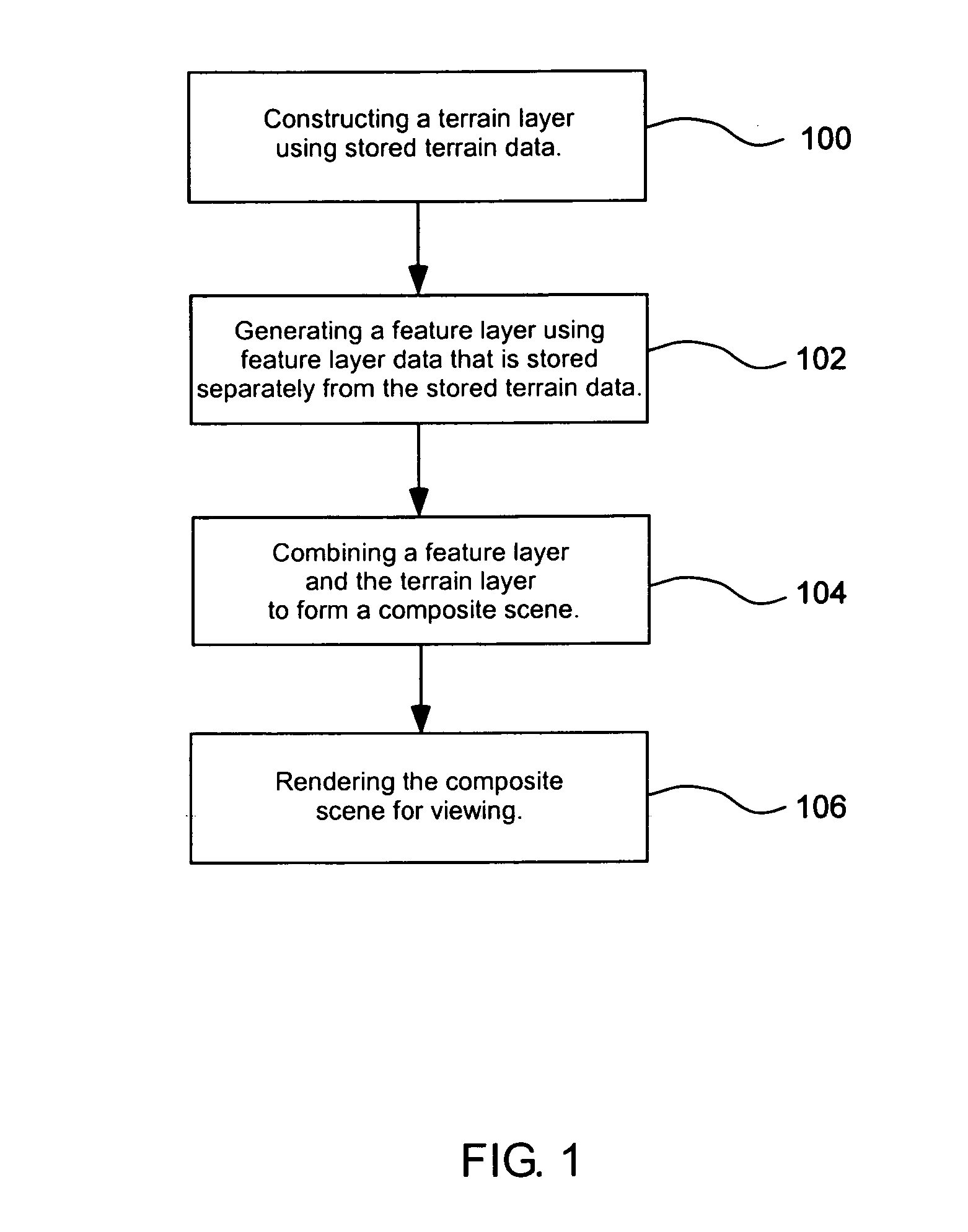 System and method for combining independent scene layers to form computer generated environments