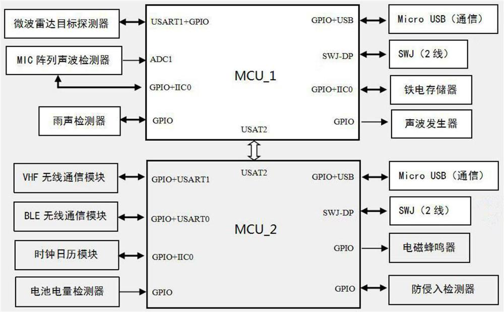 Unattended microwave radar-microphone array sound wave detector node