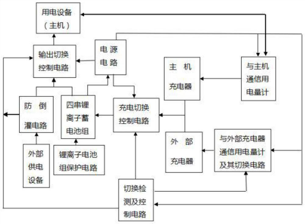 Lithium-ion battery pack power supply and communication automatic switching method