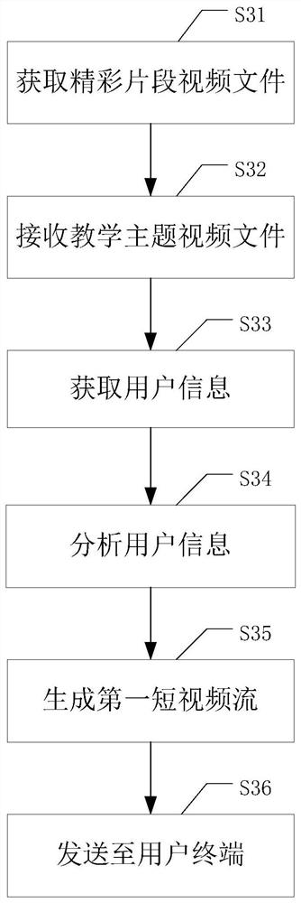 Learning video recommendation method, information interaction method and device