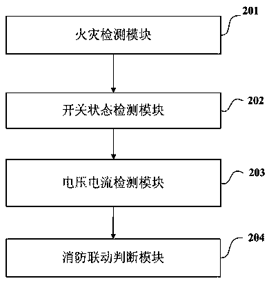 Cable fire protection judgment method and system for fire control linkage