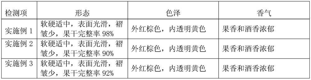 A kind of preparation method of dried pearl plum fruit with wine aroma