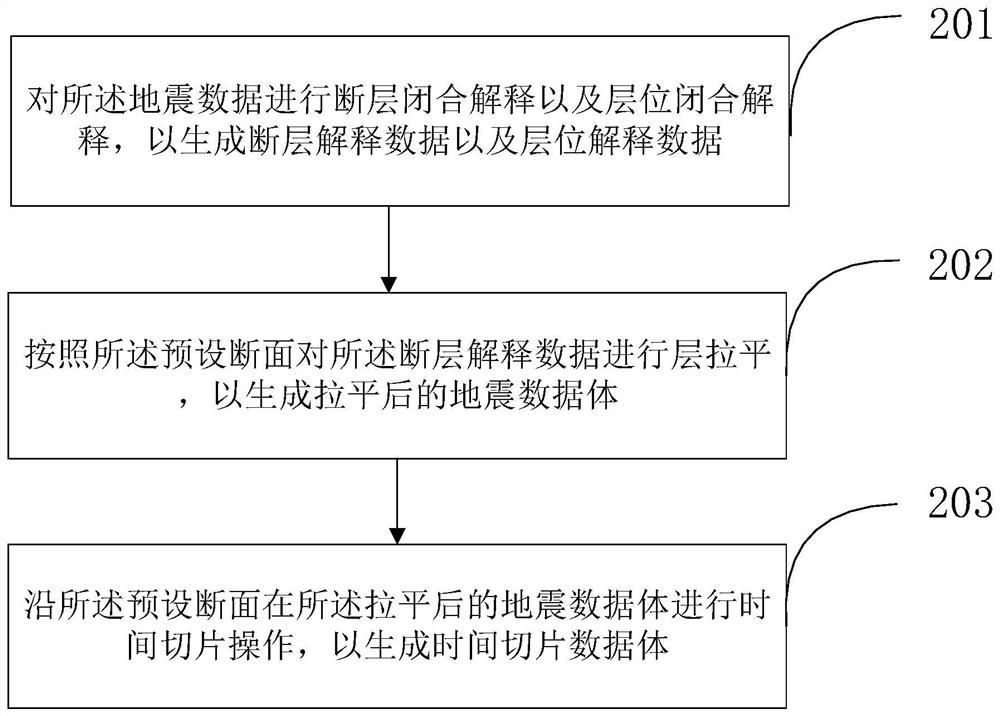 Prediction method and device for abrupt slope fan body