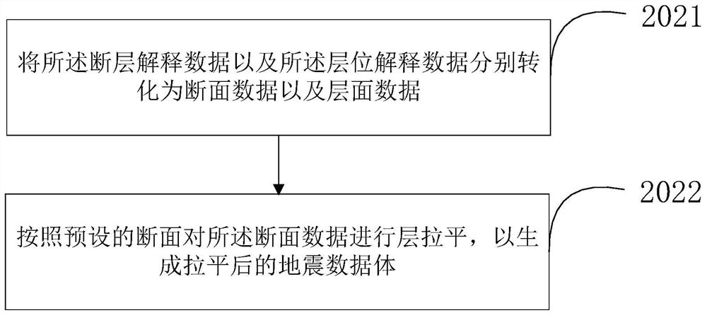 Prediction method and device for abrupt slope fan body