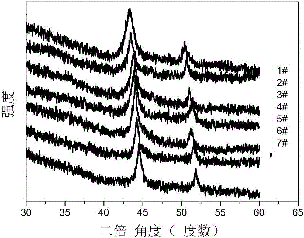 Application of copper-nickel nano alloys