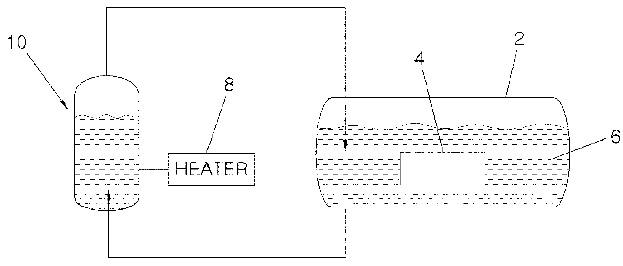 Pressure generation apparatus and method for superconducting power equipment