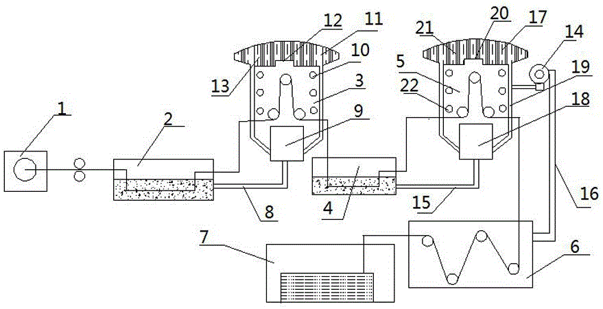 An impregnation dryer