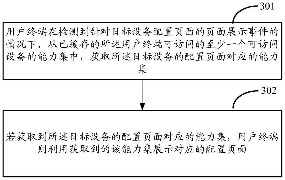 Page configuration request method and device and electronic equipment